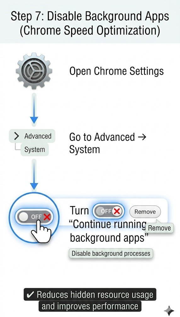  Disable Background Apps
