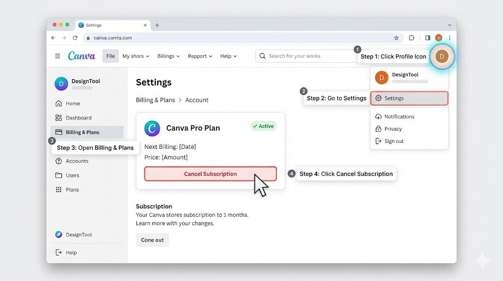 Cancel Canva Subscription on Desktop