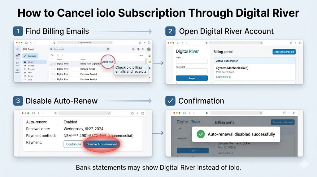 cancel through Digital River