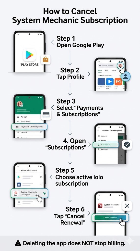 cancel through google pay